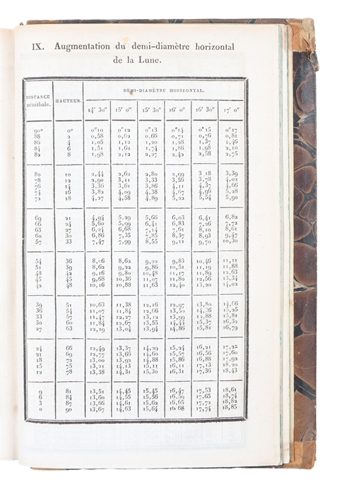 Astronomie pratique. Usage et Composition de la Connaissance des Tems. Ouvrage destiné aux Astronomes, aux Marins et aux Ingenieurs.