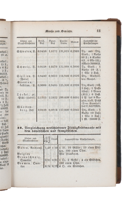 Handbuch der königlich bayerischen Artillerie. Zweite, ganz umgearbeitete und vermehrte Auflage. 2 Bde.