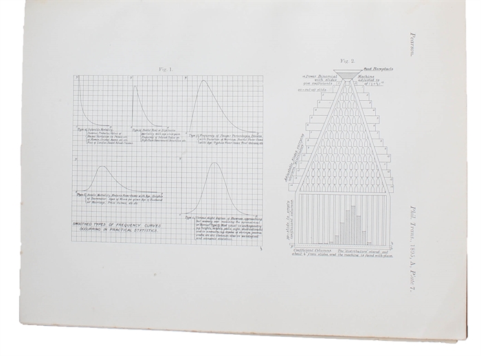 Contributions to the Mathematical Theory of Evolution. (I-) VI. (I. Contributions to...Received October 18, - Read November 18, 1893. - II. Skew Variation in Homogenous Material. Received December 19, 1894 - Read January 24, 1895. - III. Regression, He...