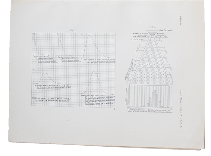 Contributions to the Mathematical Theory of Evolution. (I-) VI. (I. Contributions to...Received October 18, - Read November 18, 1893. - II. Skew Variation in Homogenous Material. Received December 19, 1894 - Read January 24, 1895. - III. Regression, He...