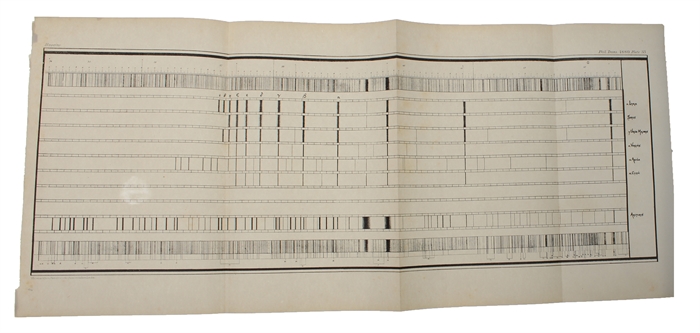 On the Photographic Spectra of Stars. Received december 11, - Read December 18, 1879.