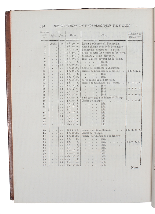 Essais sur L'Hygrometrie. I-IV. (I. Description d'un nouvel Hygrometre comparable. II. Théorie de l'hygrométrie. III. Théorie de l'évaporation. IV. Application des théories précédentes à quelques phénomenes de la météorologie.).