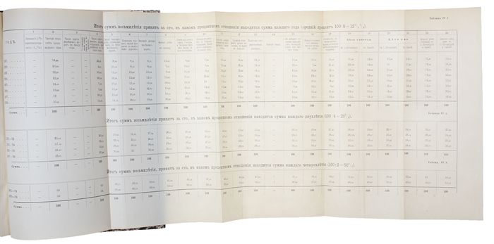 Otserki naschego poreformennogo obshcshestvennago chozjajstva. [Russian, i.e.: Studies of Our Post-Reform Economy].