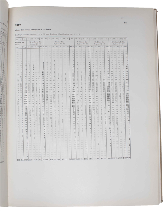 The Racial Characters of the Swedish Nation. Anthropologia Suecica MCMXXVI. Withe the collaboation of the staff of the institute and other scientists edited.