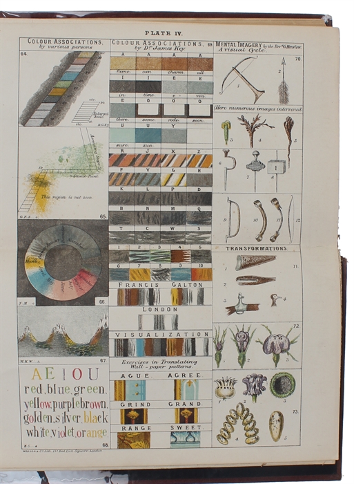 Inquiries into Human Faculty and its Development.