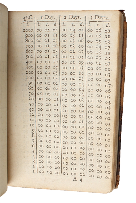 An interest-book at 4, 5, 6, 7, 8 per C. from 1000 l. to 1 l. for 1 day to 92 days, and for 3, 6, 9, 12 months. Exactly examined by John Castaing.