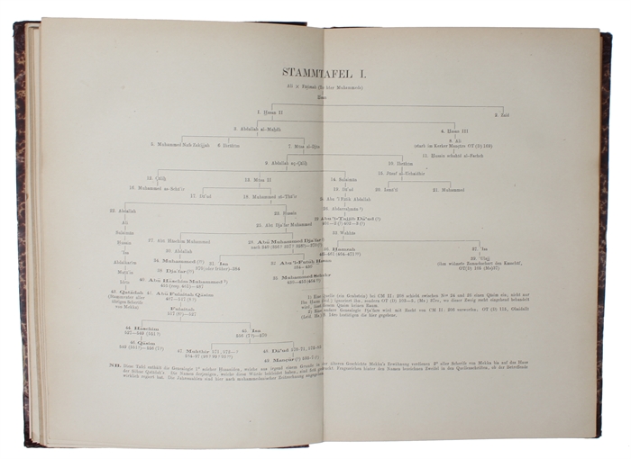 Mekka. I Die Stadt und ihre Herren. II. Aus dem heutigen Leben. (+ Bilder-Atlas). 2 text-volumes + atlas.