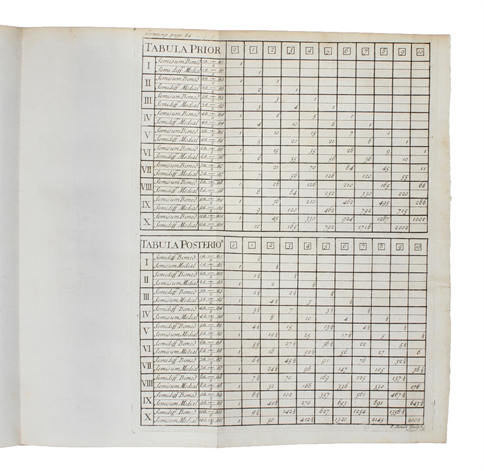 Harmonia Mensurarum, sive Analysis & Sythensis per rationum & angulorum mensuras promotae: accedunt alia Opuscula Mathematica.