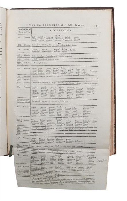 Nouvelle grammaire reduite en tables qui donnent une très grande facilité pour aprendre la langue françoise.