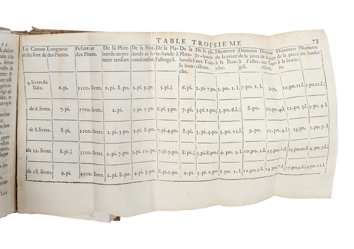 Instruction pour les gens de guerre, où l'on traite de l'artillerie, des proportions, des renforts, des portées, des affuts, et generalement tout ce qui concerne les armes à feu, dont on se sert en France...