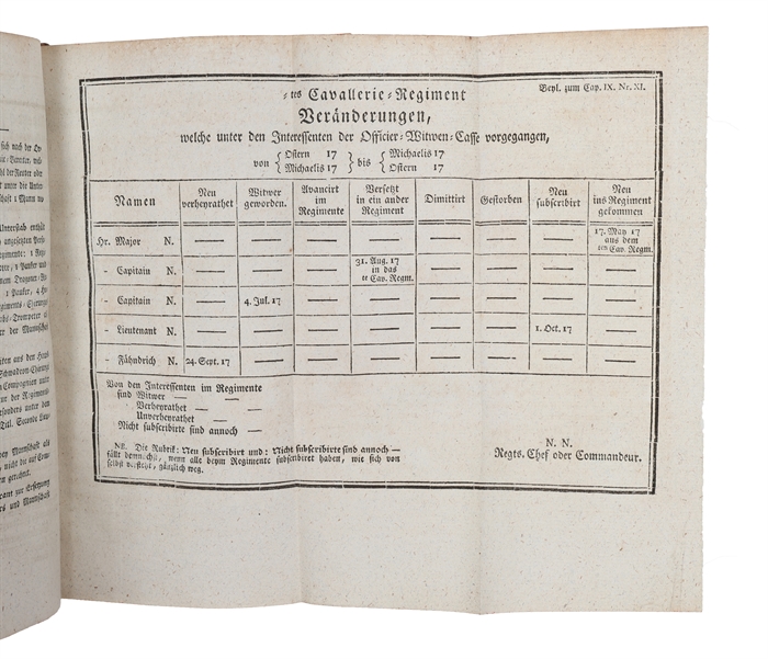 Dienst=Reglement für sämmtliche Chur=Braunschweig=Lüneburgische Truppen. Zweyter Theil. Besonderes Dienst=Reglement für die Cavallerie.