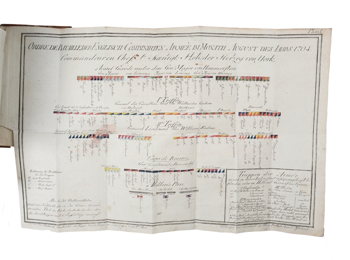 Kritische Geschichte der Operationen welche die Englisch-combinirte Armee zur Vertheidigung von Holland in den Jahren 1794 u. 1795 ausgeführt hat. Vol. 1 (out of 2).