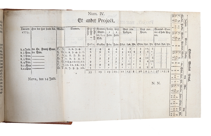 Den vel-instruerede Skipper, eller fulstændig Anviisning, hvad en Skipper har at iagttage, baade førend han tiltræder Reysen, samt imedens den varer, og efter at den er fuldendt, med et Tillæg, hvorudi indeholdes de fornemste Søe-Contracter, Skibs-Doc...